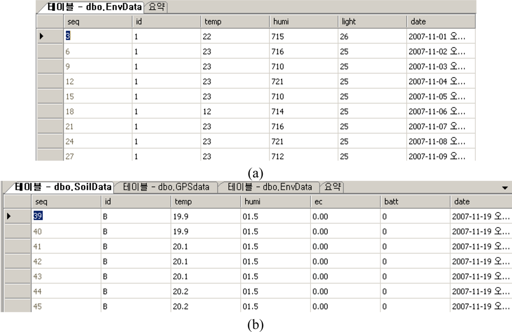 Sensors 10 11189f15 1024