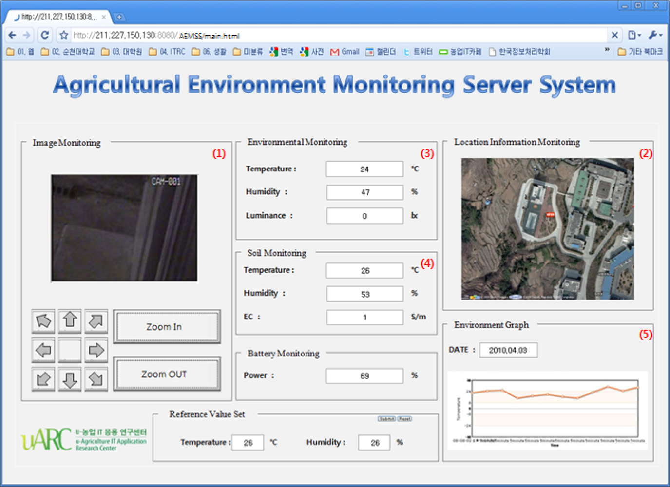 Sensors 10 11189f18 1024