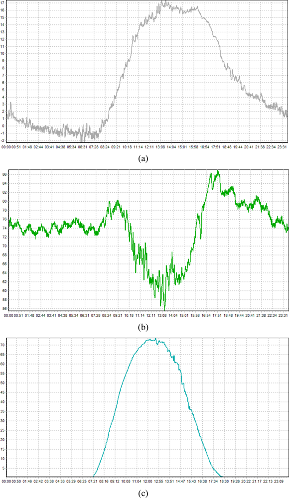 Sensors 10 11189f19 1024