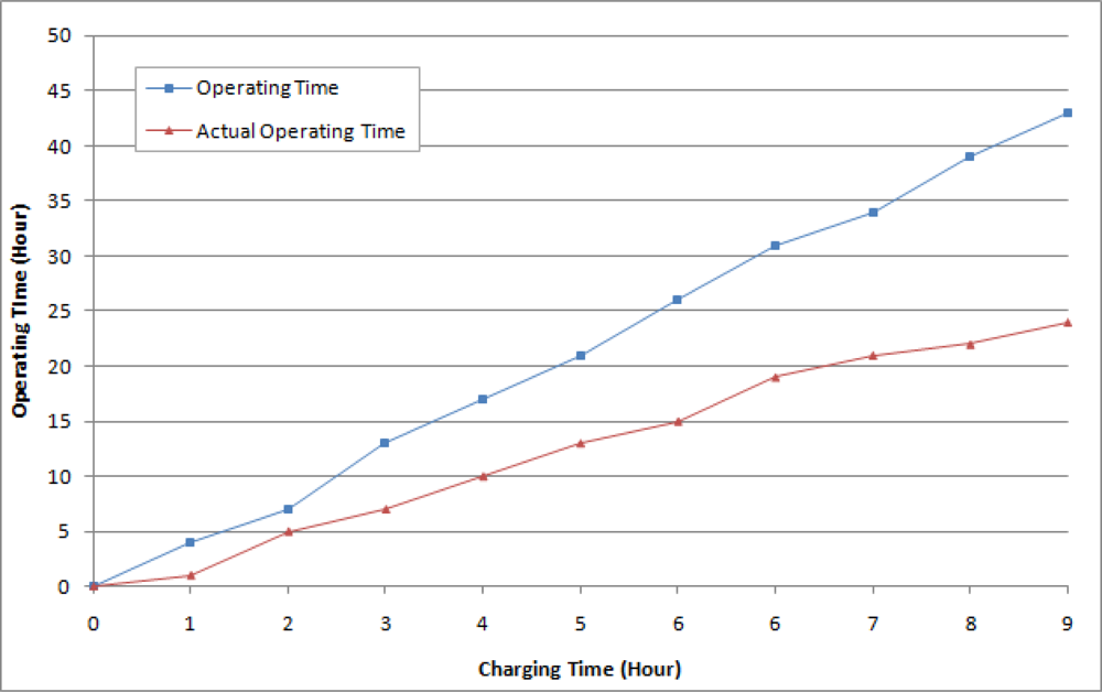 Sensors 10 11189f20 1024