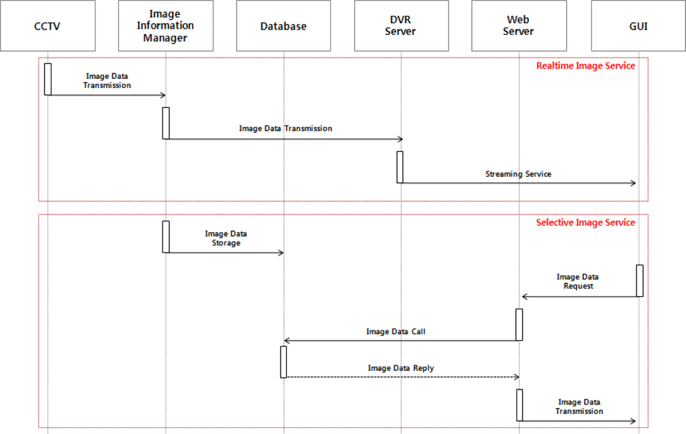 Sensors 10 11189f3 1024