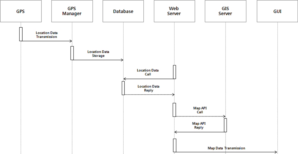 Sensors 10 11189f4 1024