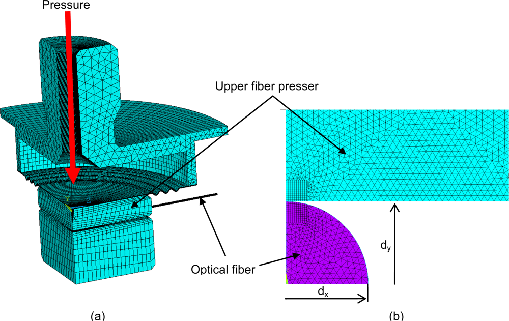 Sensors 10 11212f4 1024