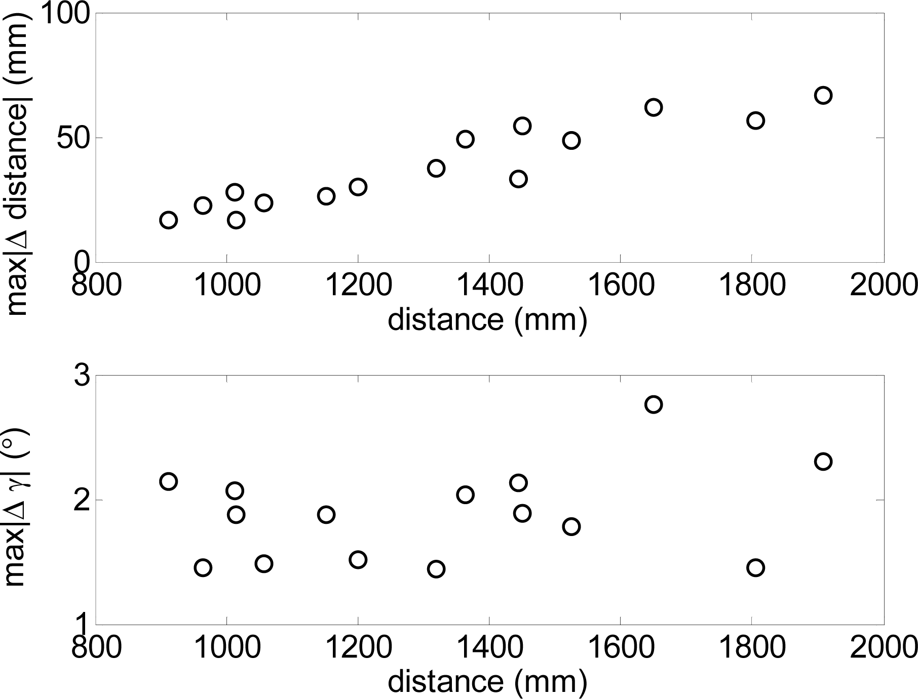 Sensors 10 11322 v2f14 1024
