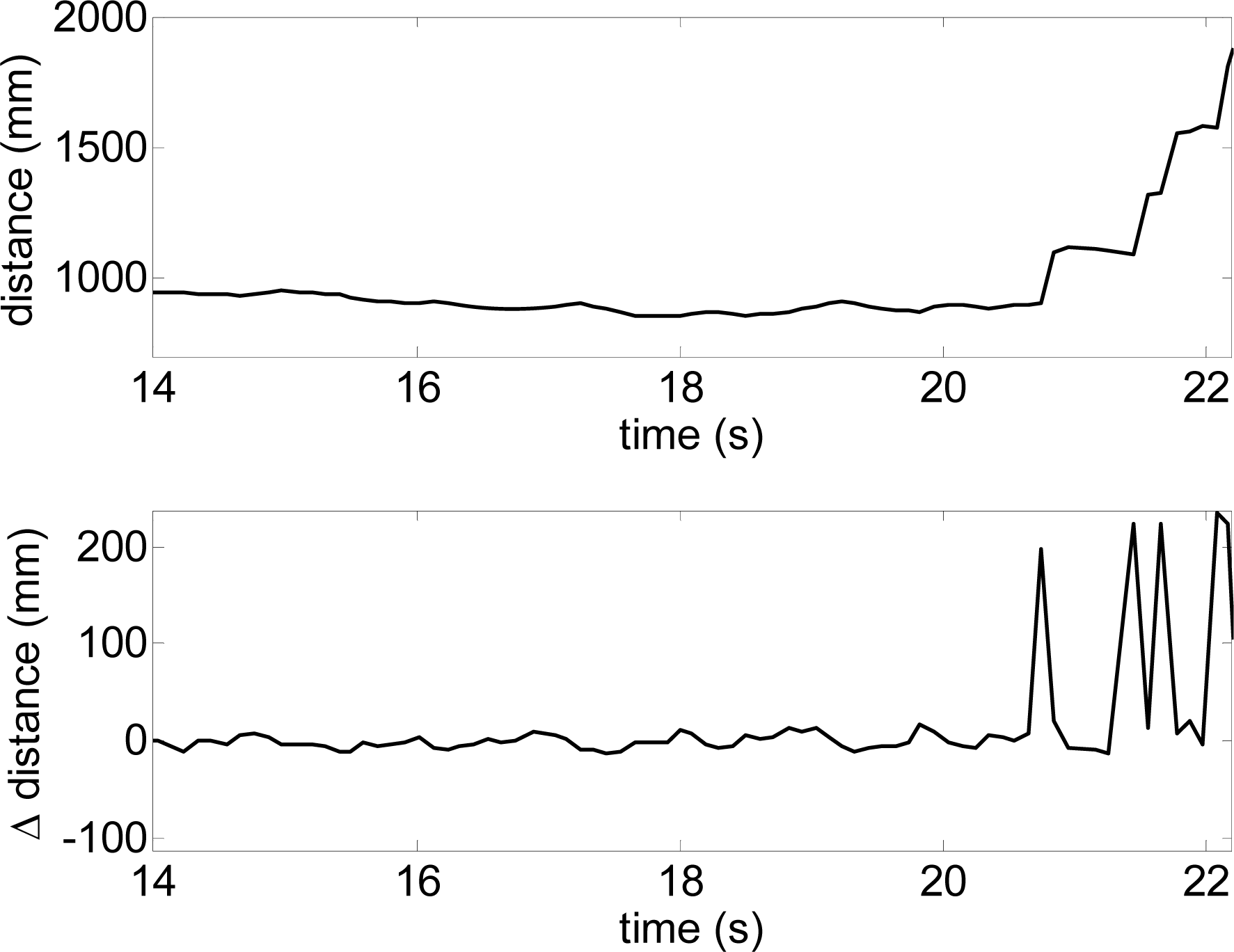 Sensors 10 11322 v2f16 1024