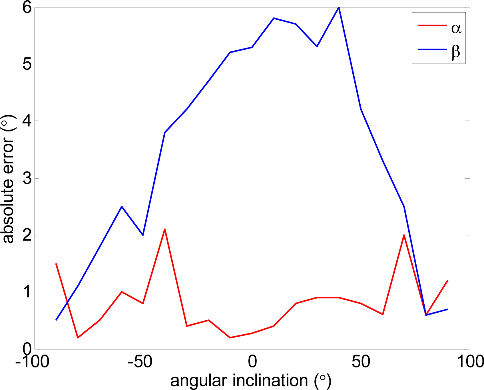 Sensors 10 11322 v2f6 1024