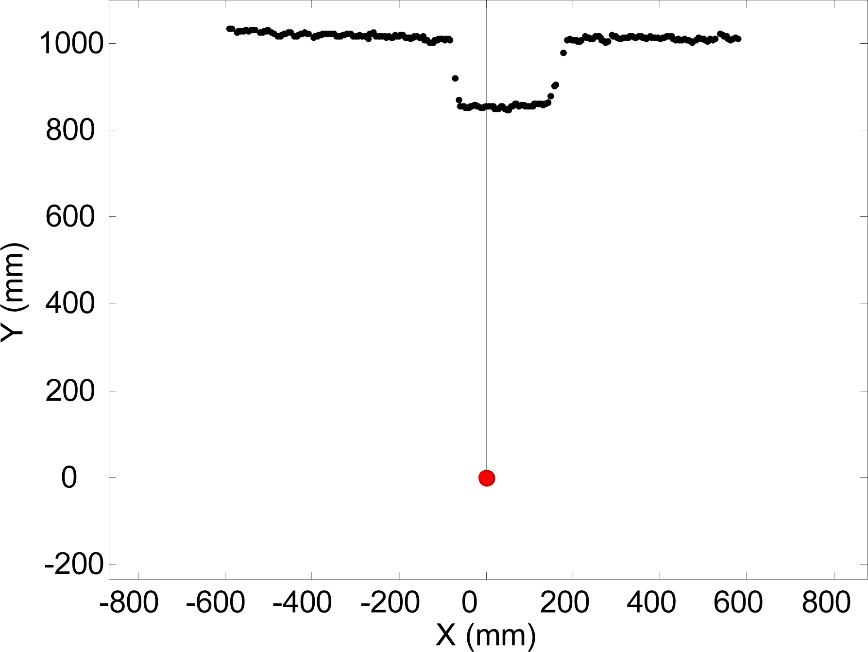 Sensors 10 11322 v2f9 1024
