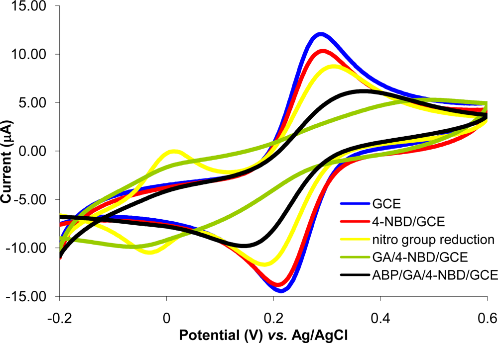 Sensors 10 11340f1 1024