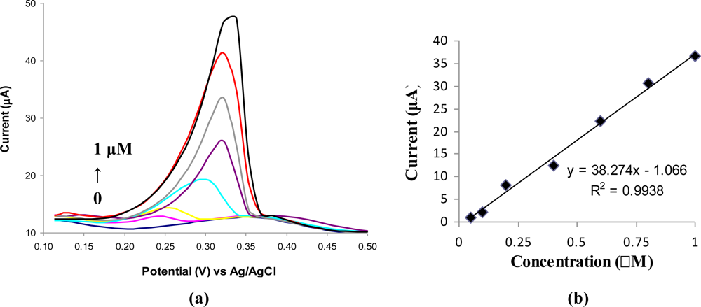 Sensors 10 11340f2 1024