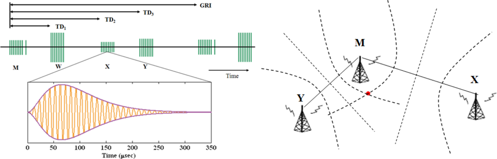 Sensors 10 11369f10 1024