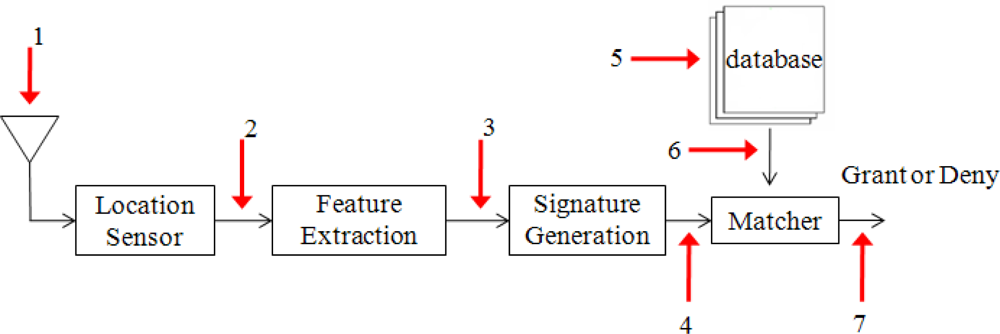 Sensors 10 11369f11 1024
