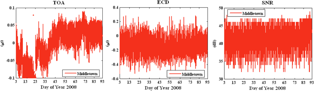 Sensors 10 11369f2 1024