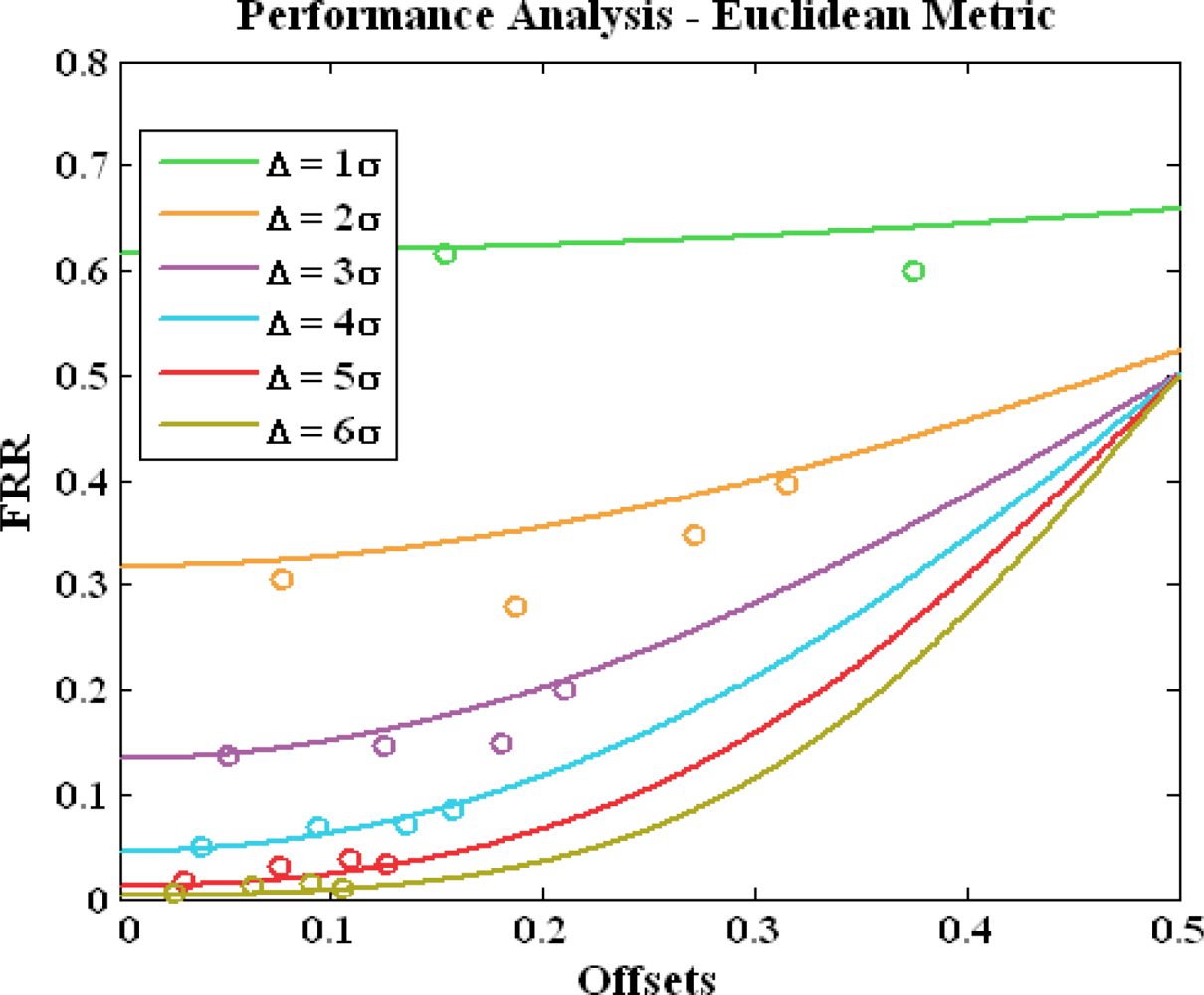 Sensors 10 11369f6 1024