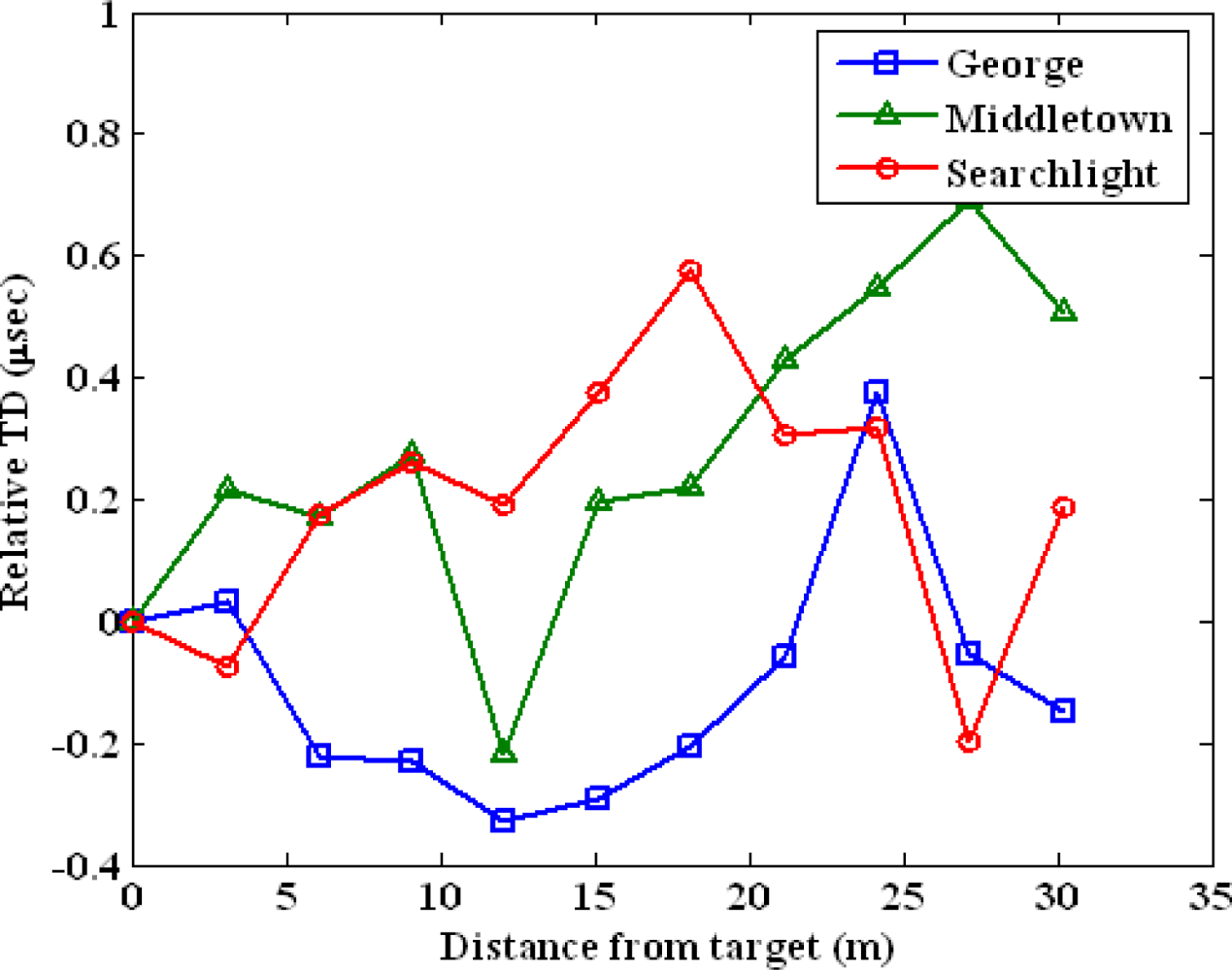Sensors 10 11369f8 1024