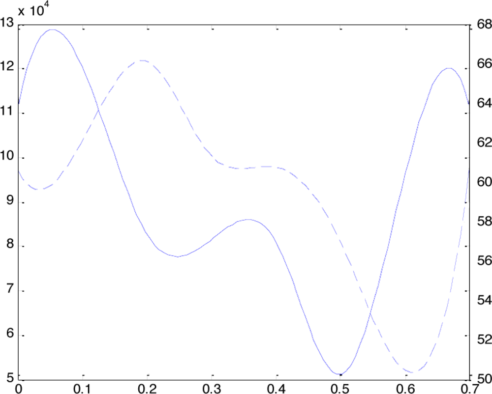Sensors 10 11428f2 1024