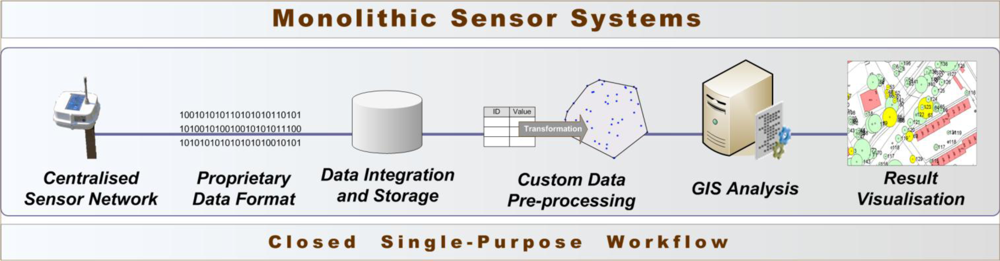 Sensors 10 11440f1 1024