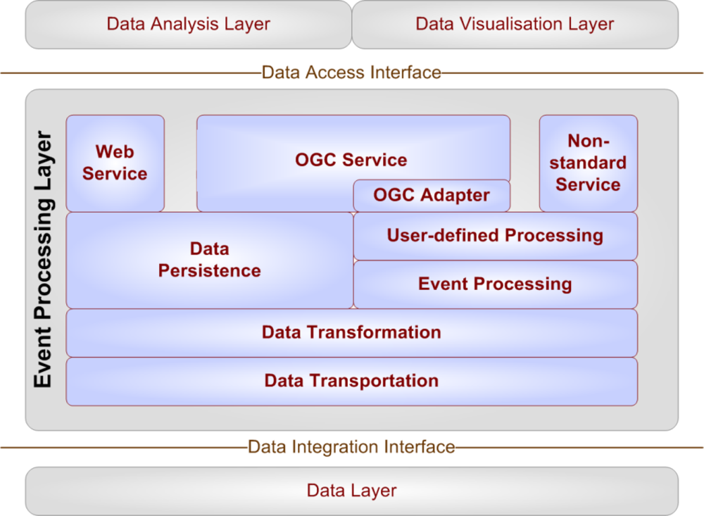 Sensors 10 11440f10 1024