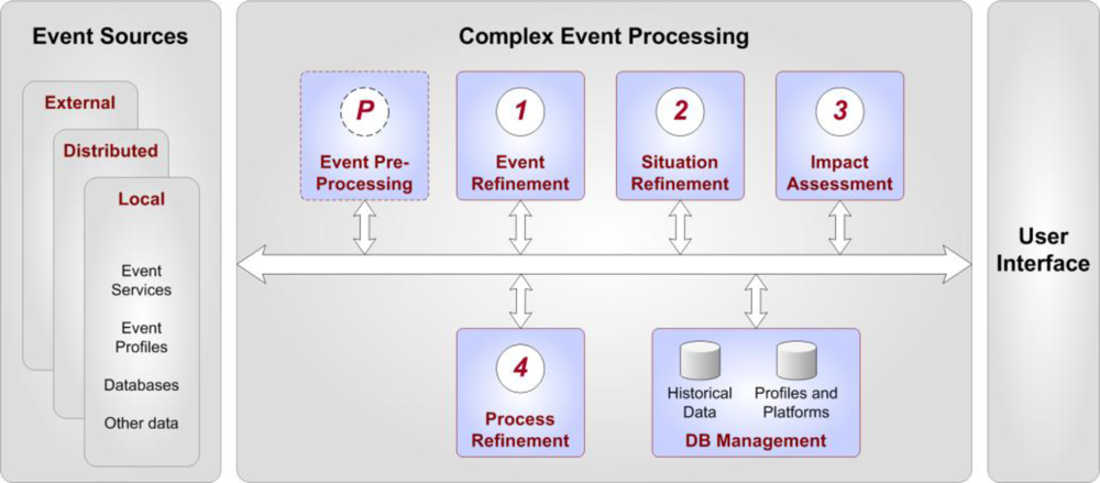 Sensors 10 11440f4 1024