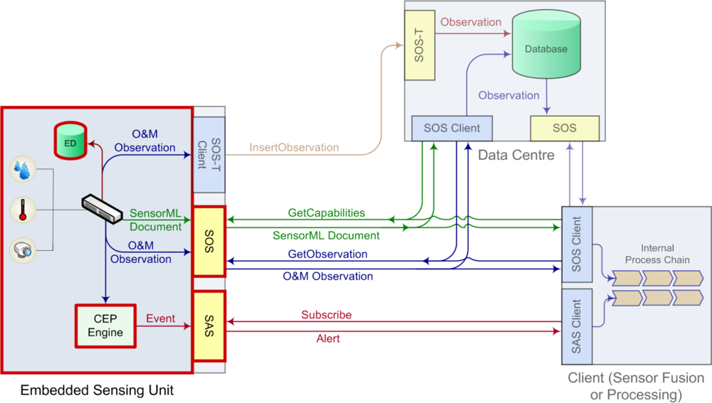 Sensors 10 11440f5 1024