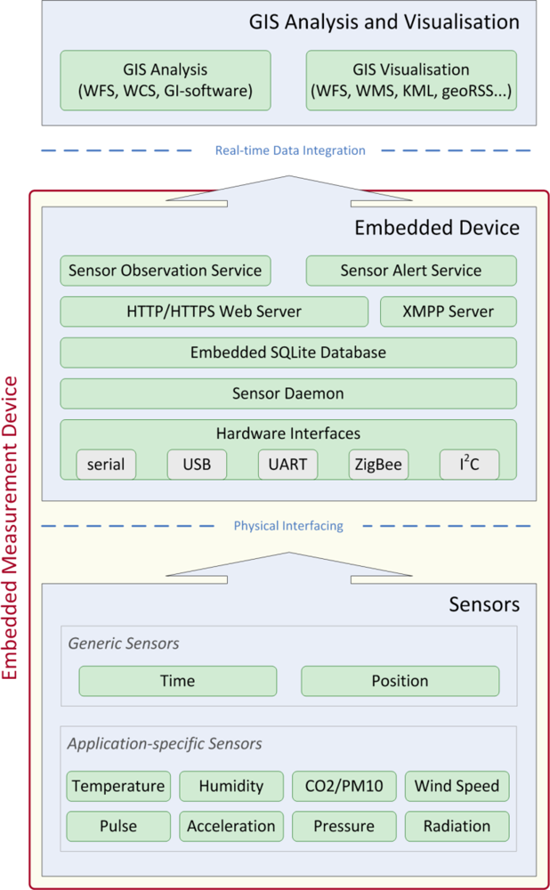 Sensors 10 11440f7 1024