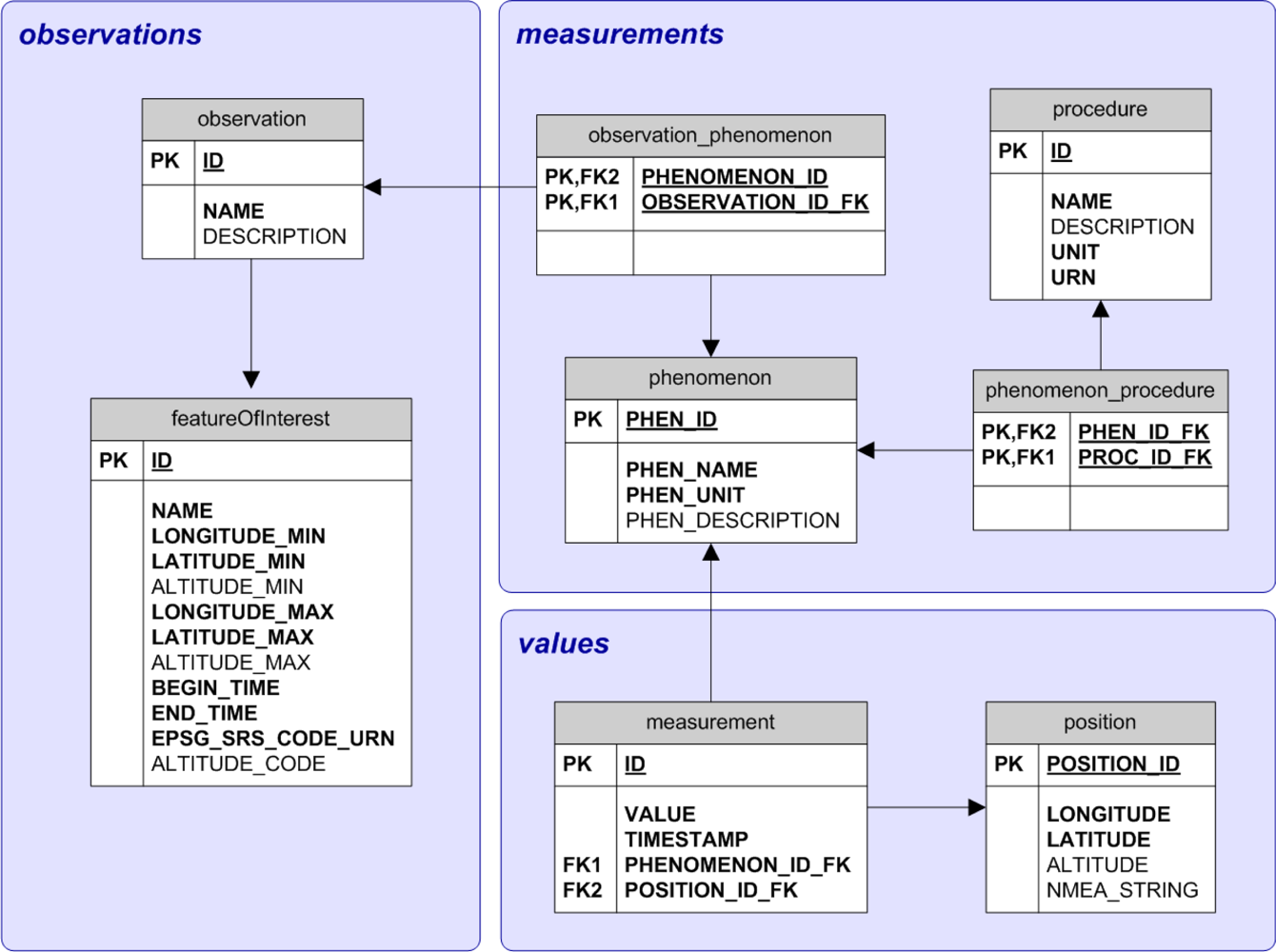 Sensors 10 11440f8 1024