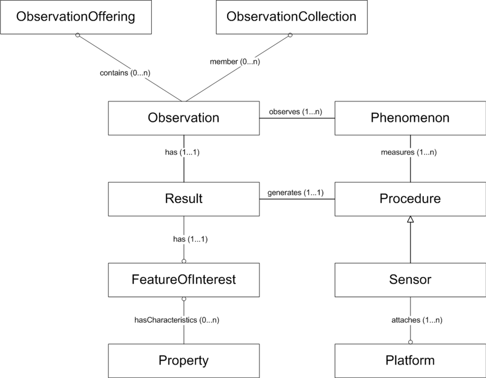 Sensors 10 11440f9 1024