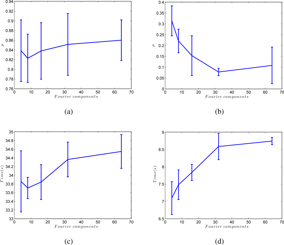 Sensors 10 11468f11 1024