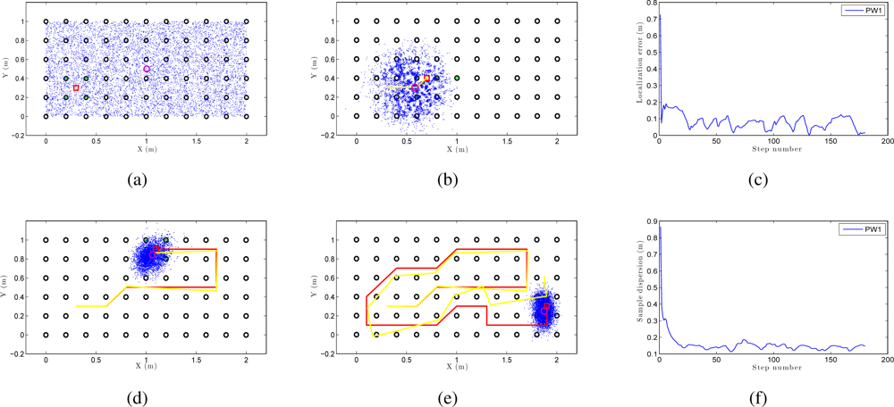 Map Building and Monte Carlo Localization Using Global Appearance of ...