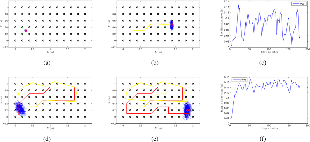 Sensors 10 11468f13 1024