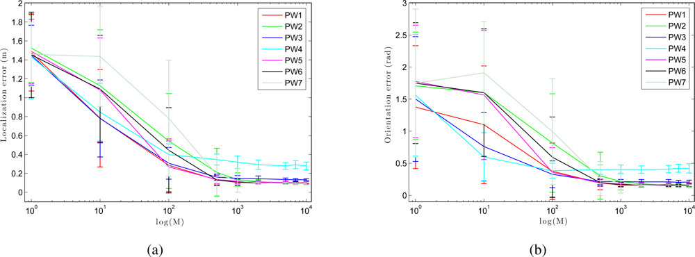 Sensors 10 11468f14 1024