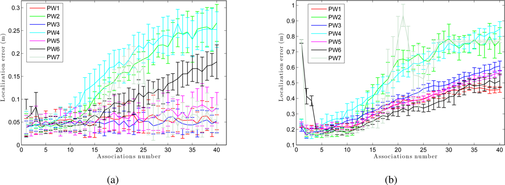 Sensors 10 11468f15 1024