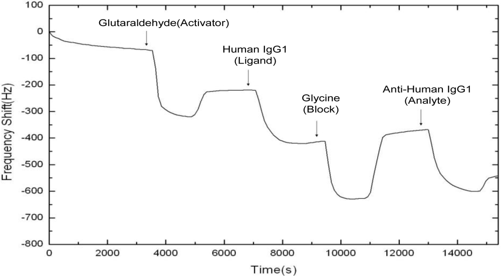 Sensors 10 11498f2 1024
