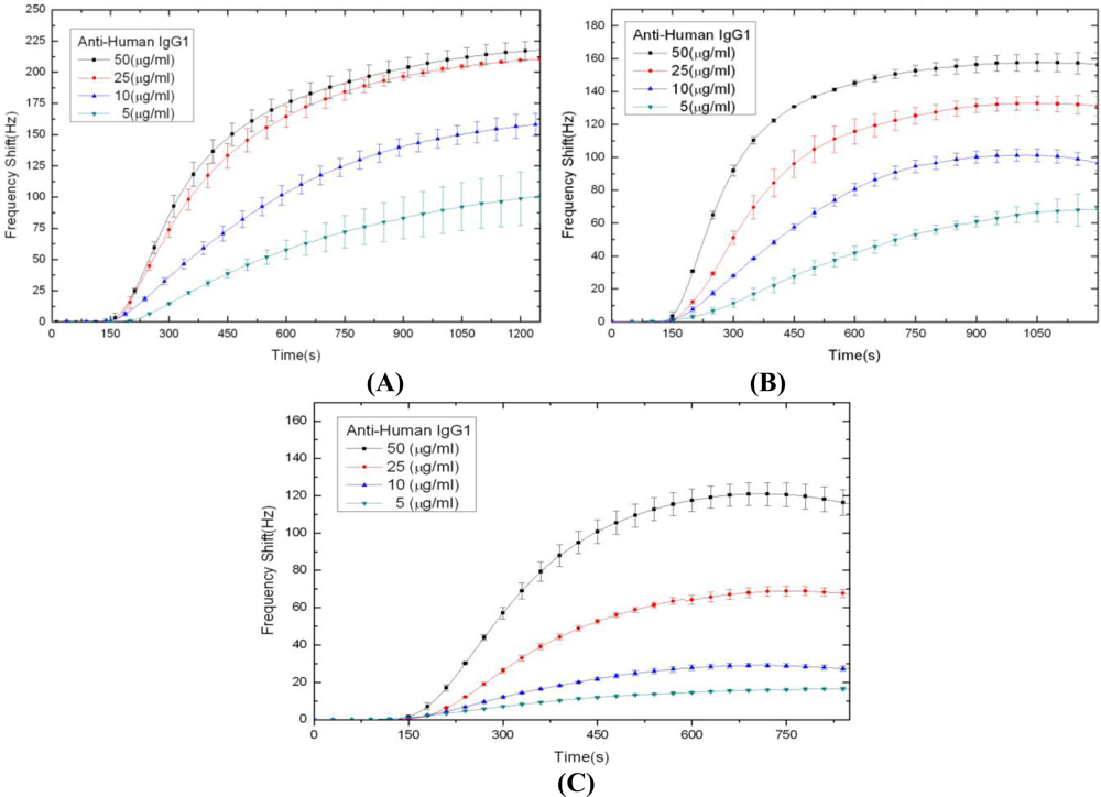 Sensors 10 11498f3 1024