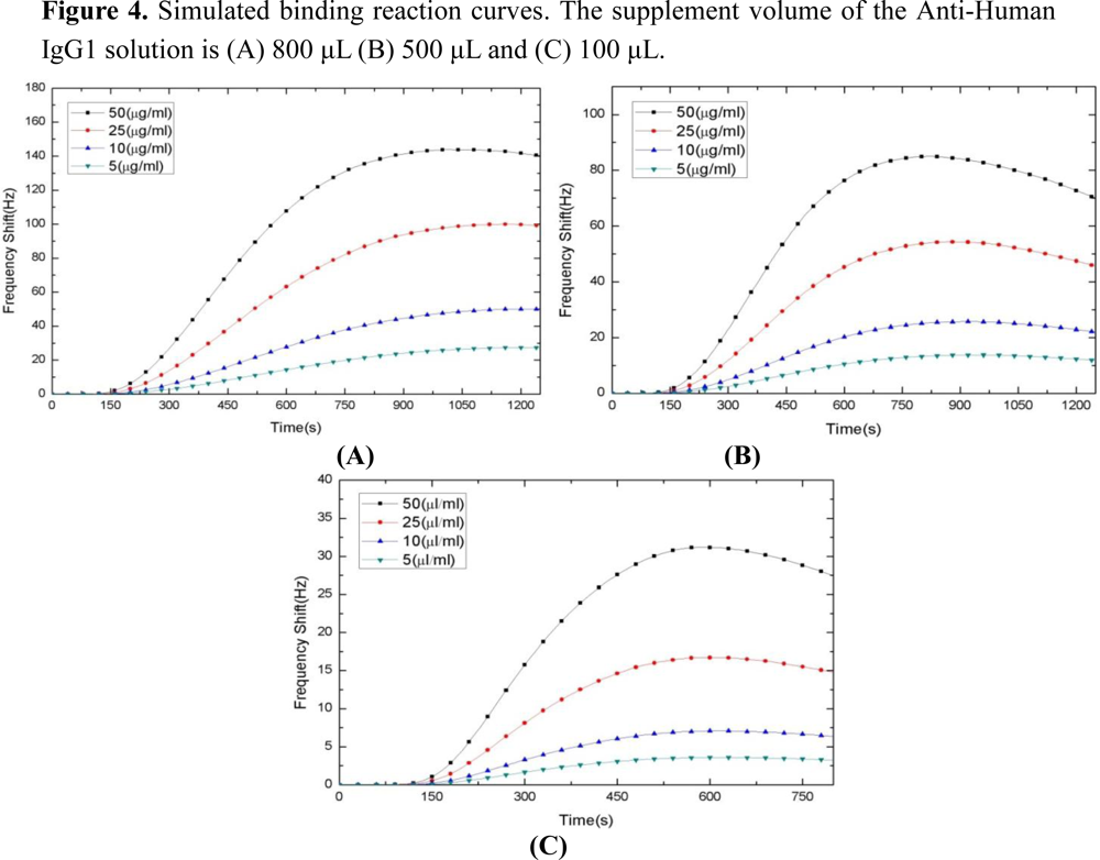 Sensors 10 11498f4 1024