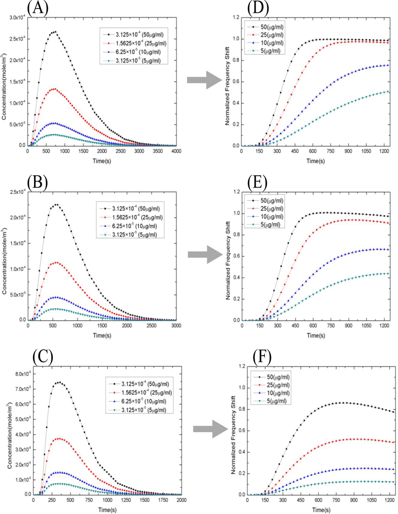 Sensors 10 11498f5 1024