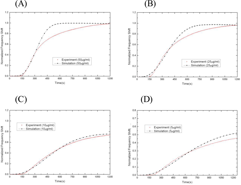 Sensors 10 11498f6 1024