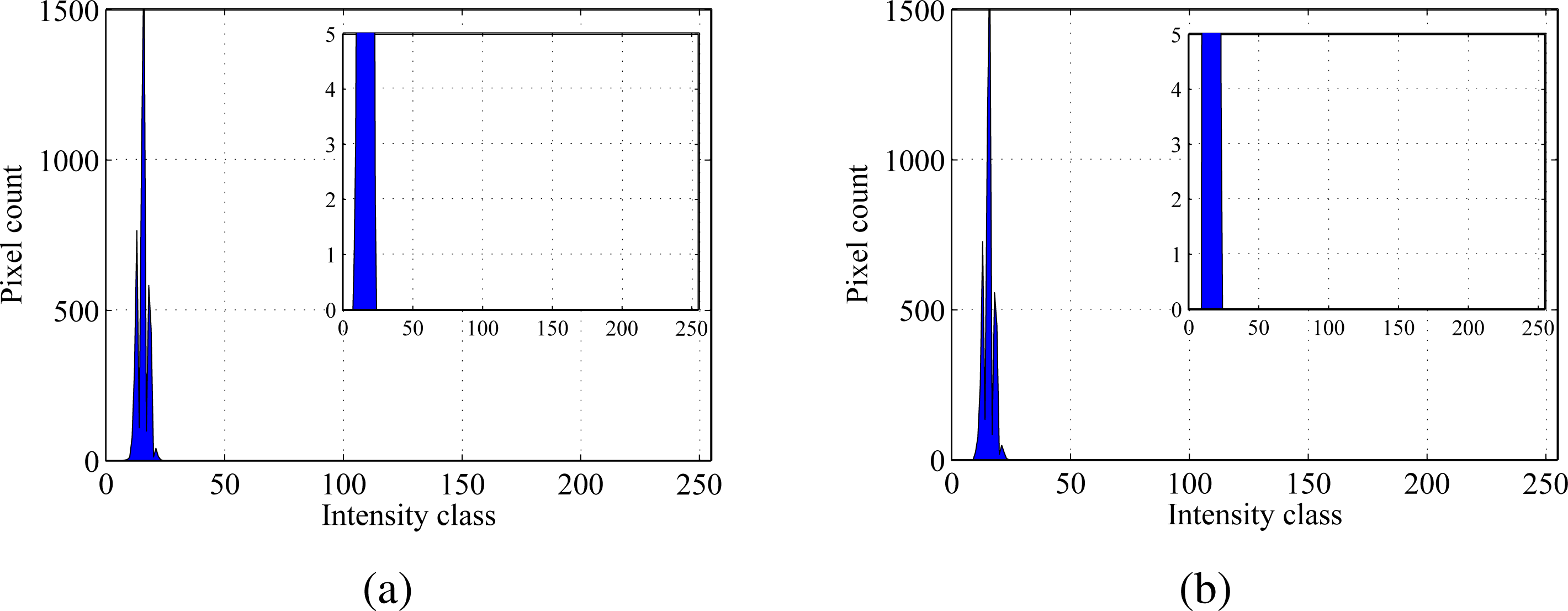 Sensors 10 11512 v2f7 1024