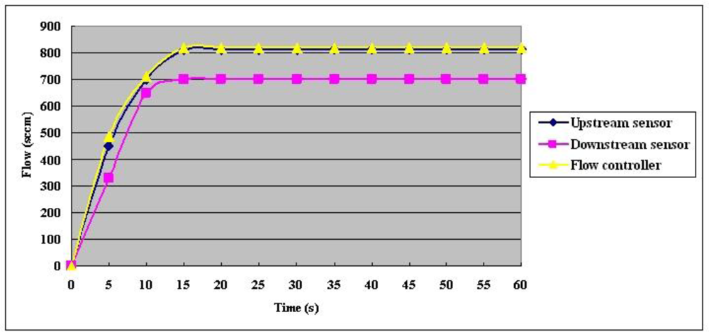 Sensors 10 11605f10 1024