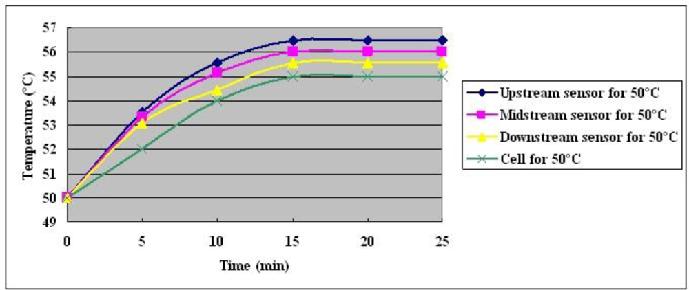Sensors 10 11605f11 1024