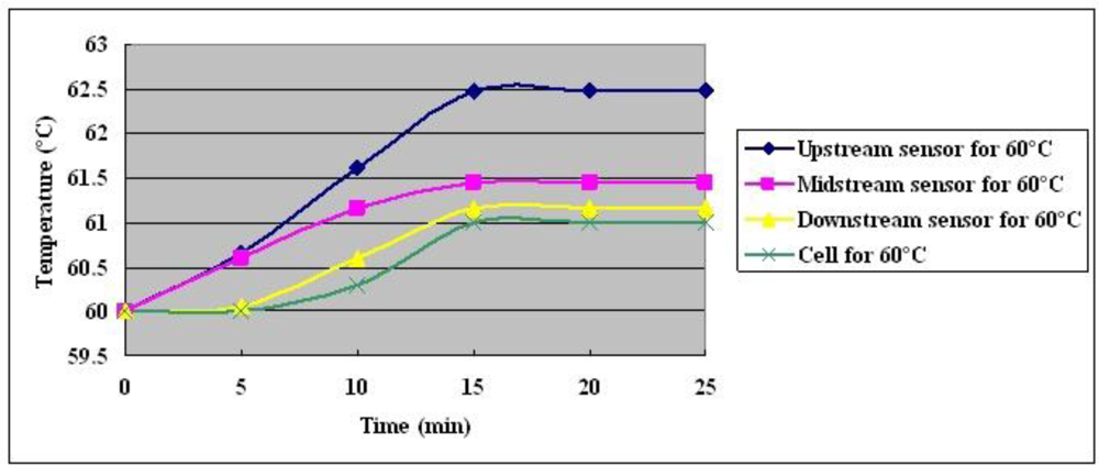 Sensors 10 11605f12 1024