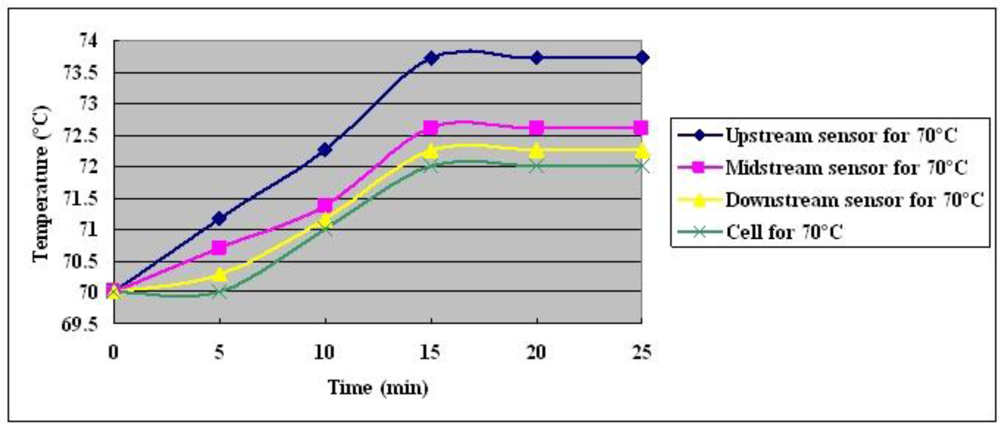 Sensors 10 11605f13 1024