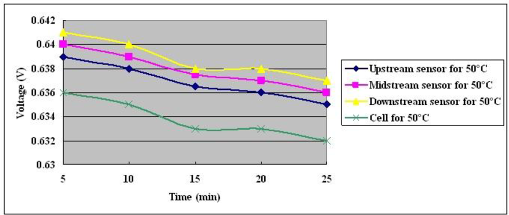 Sensors 10 11605f14 1024