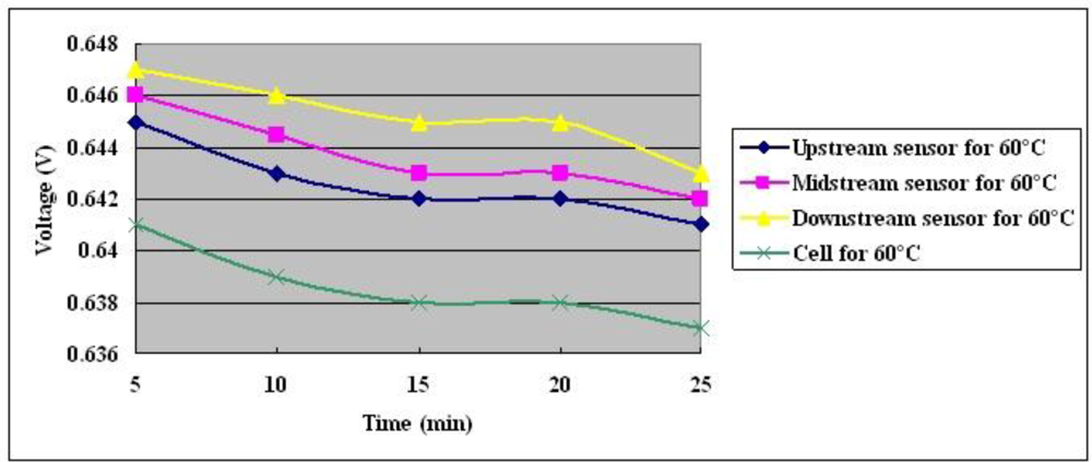 Sensors 10 11605f15 1024