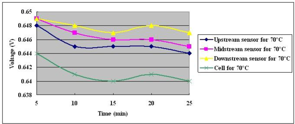 Sensors 10 11605f16 1024