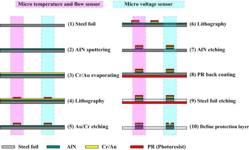 Sensors 10 11605f4 1024