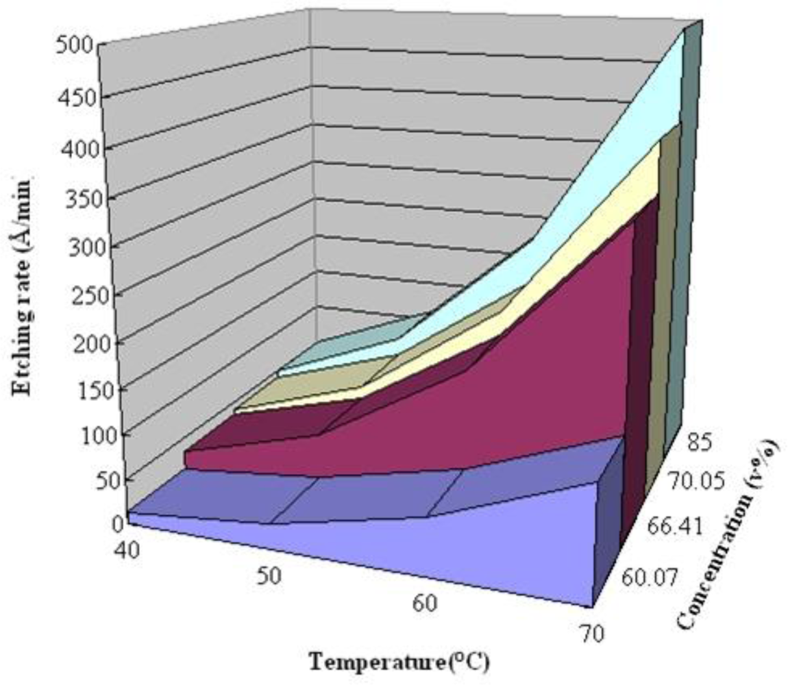 Sensors 10 11605f5 1024