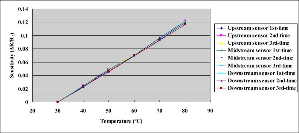 Sensors 10 11605f8 1024