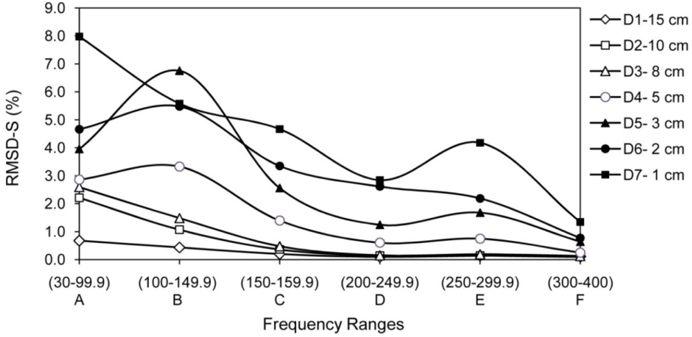Sensors 10 11644f10 1024