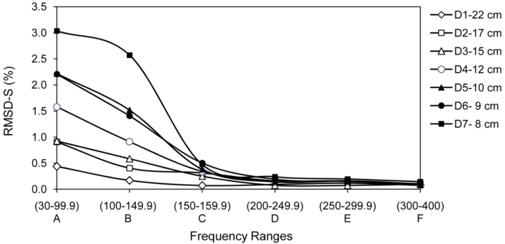 Sensors 10 11644f11 1024