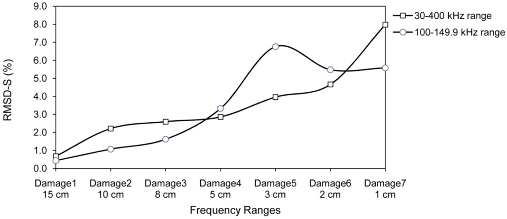 Sensors 10 11644f15 1024